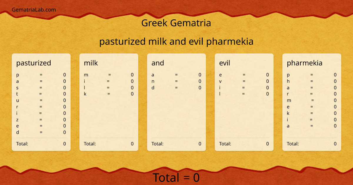 pasturized milk and evil pharmekia in greek Gematria